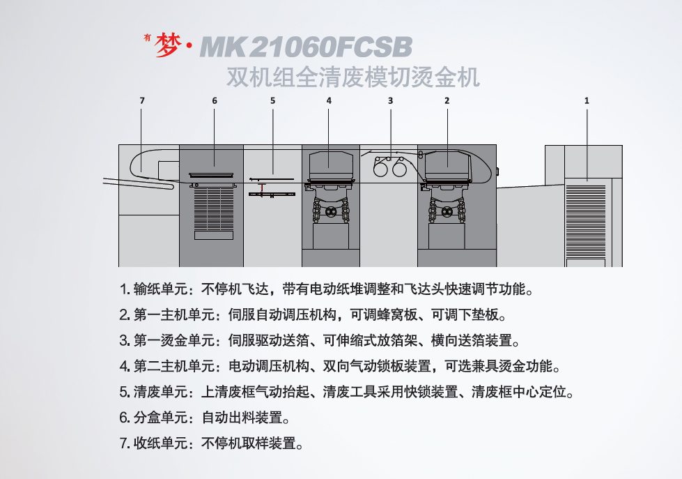 <sup>有</sup>梦· MK21060FCSB<br>双机组全清废模切烫金机